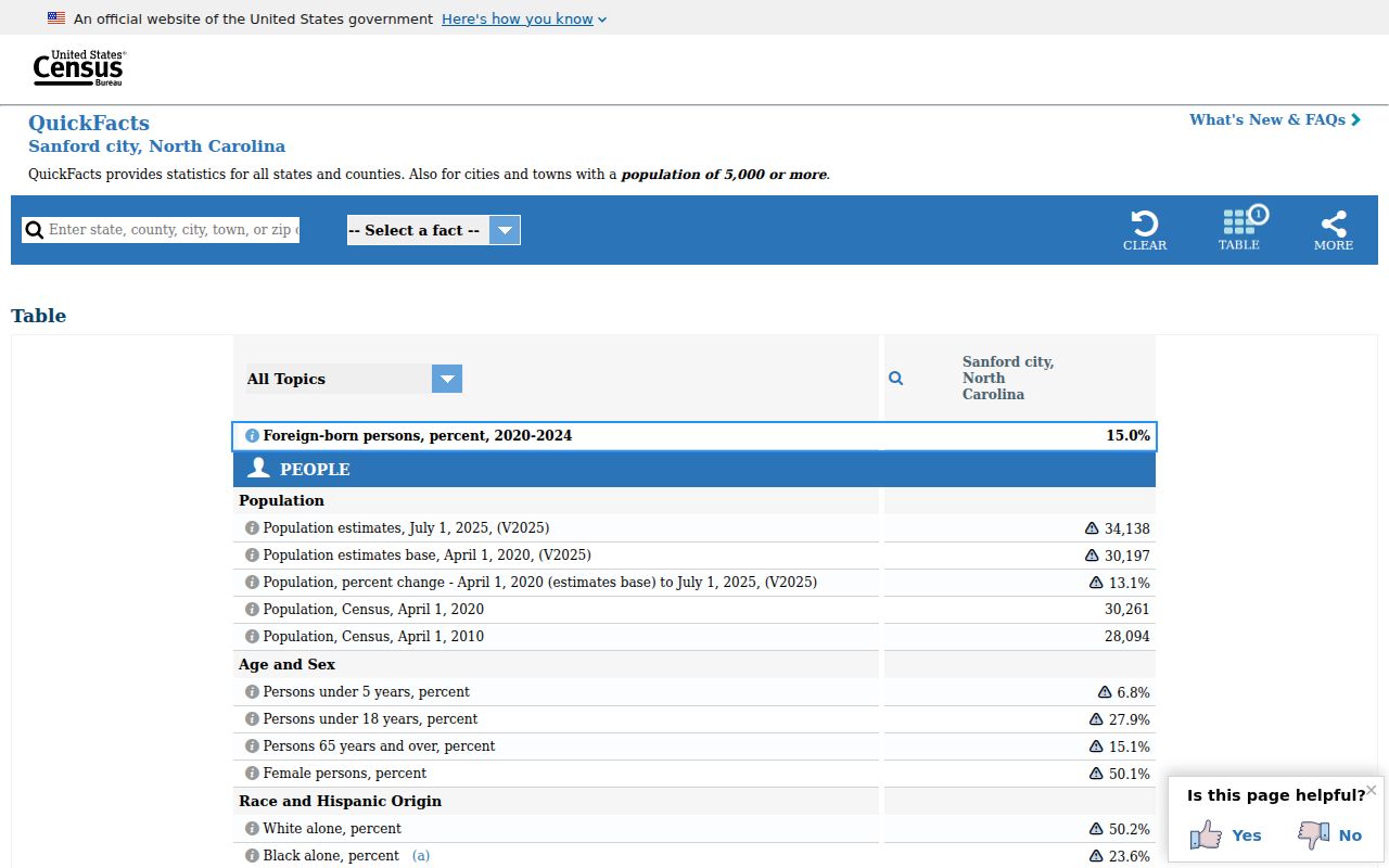 Sanford people search Census QuickFacts profile